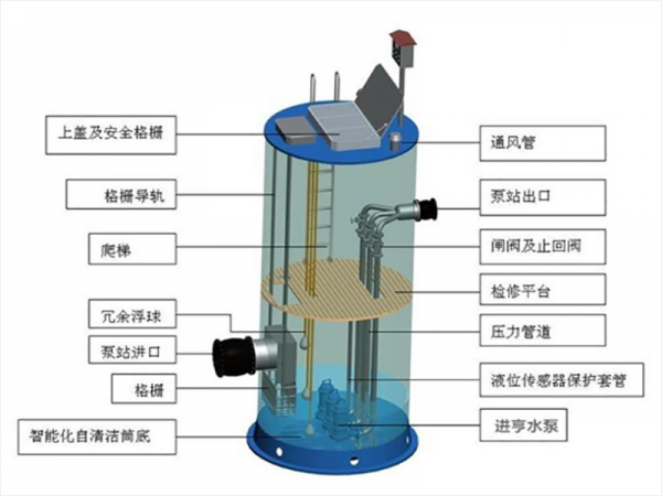 一体化泵站